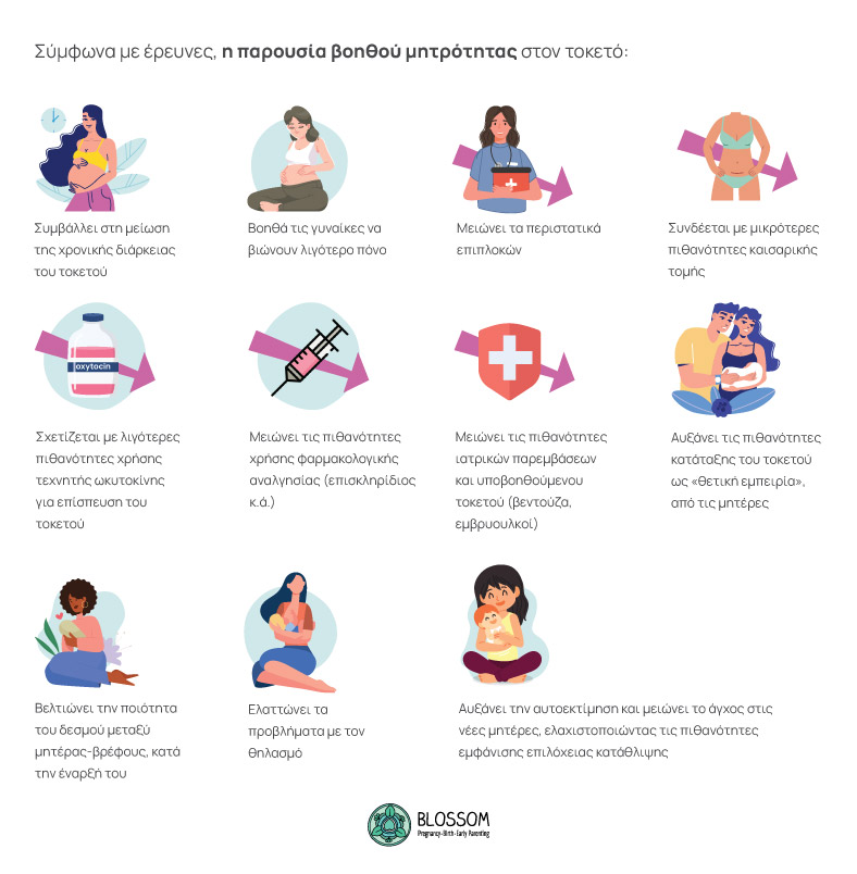 Infographics Βοηθός Μητρότητας